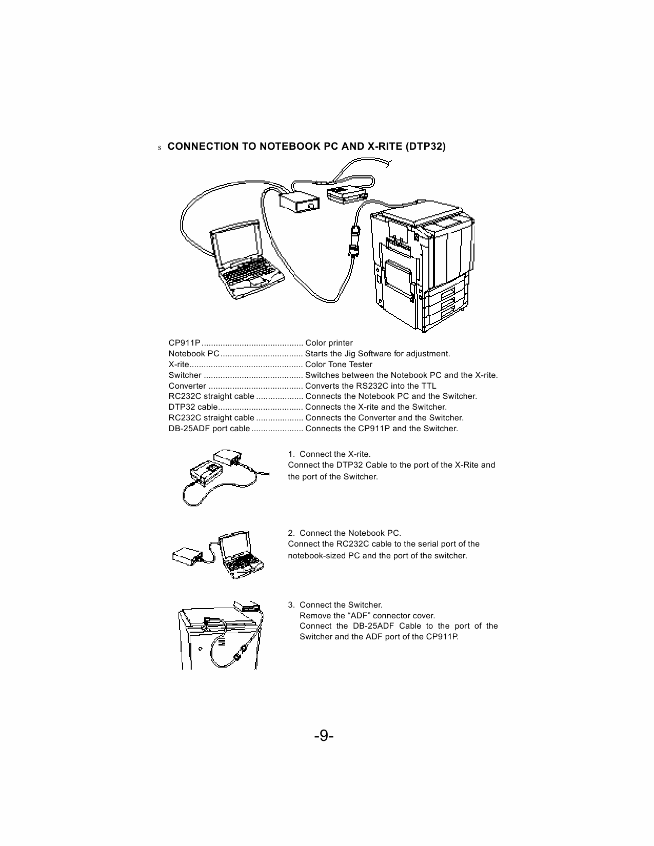 Konica-Minolta MINOLTA CF911P Service Manual-5